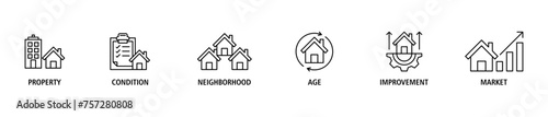 Property value banner web icon set vector illustration concept with icon of property, condition, neighborhood, age, improvement, market