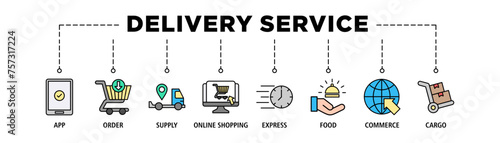 Delivery service banner web icon set vector illustration concept for online home and office with icon of app, order, online shopping, supply, express delivery, food delivery, commerce, and cargo
