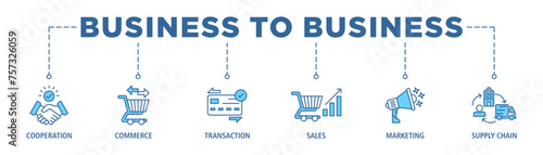 Business to business banner web icon set vector illustration concept with icon of cooperation, commerce, transaction, sales, marketing, supply chain