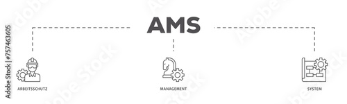 AMS infographic icon flow process which consists of safety, mask, structure, planning, and operation icon live stroke and easy to edit  photo