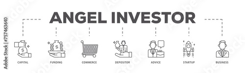 Angel investor infographic icon flow process which consists of capital  funding  commerce  depositor  advice  startup and business icon live stroke and easy to edit 