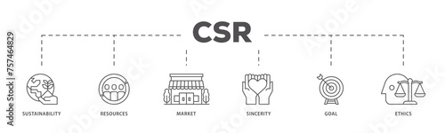Fototapeta Naklejka Na Ścianę i Meble -  CSR infographic icon flow process which consists of  business and organization, Corporate social responsibility and giving back to the community icon live stroke and easy to edit 