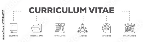 Curriculum vitae infographic icon flow process which consists of education, personal data, cover letter, abilities, experience and qualifications icon live stroke and easy to edit 
