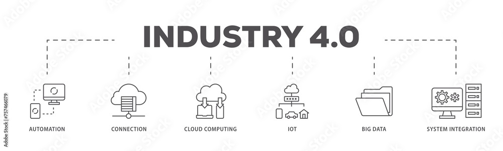 Industry 40 infographic icon flow process which consists of automation, connection, cloud computing, iot, big data, and system integration icon live stroke and easy to edit 