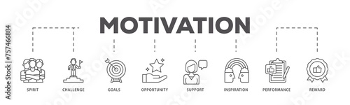 Motivation infographic icon flow process which consists of goal, vision, admire, support, teamwork, mentor, performance, and success icon live stroke and easy to edit 