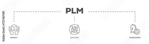 PLM infographic icon flow process which consists of innovation, development, manufacture, delivery, cycle, analysis, planning, strategy, and improvement  icon live stroke and easy to edit  photo