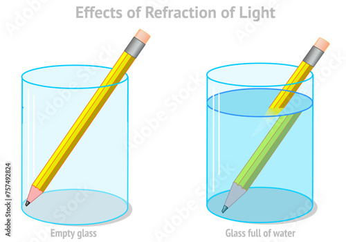 Effect of refraction of light. Yellow pencil in full, empty glass cup with water, dual comparison. Lens, change direction. Bending light rays, pen.  Metallurgy test. Illustration vector	