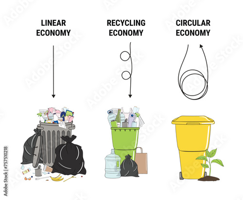 Comparison of linear, recycling and circular economy infographic. Amount of waste. Scheme of product life cycle from raw material to production and recycling. Vector illustration