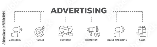 Advertising banner web icon illustration concept with icon of marketing, target, customer, promotion, online marketing, and sales icon live stroke and easy to edit 