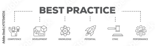 Best practice banner web icon illustration concept with icon of competence  development  knowledge  potential  ethic and performance icon live stroke and easy to edit 