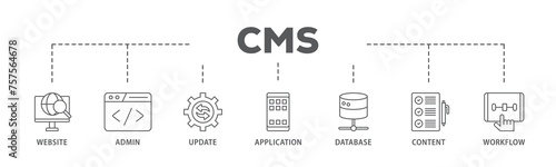 CMS banner web icon illustration concept with icon of workflow, application, content, database, update, admin, website icon live stroke and easy to edit 