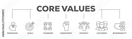 Core values banner web icon illustration concept with icon of innovation, goals, teamwork, commitment, integrity, customers, and responsibility icon live stroke and easy to edit 