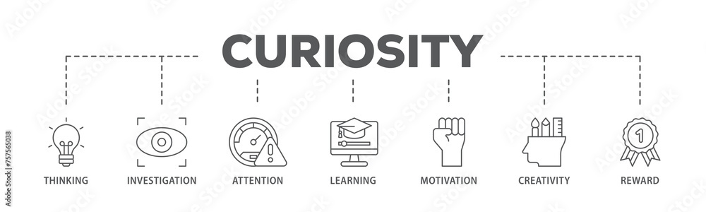 Curiosity banner web icon illustration concept with icon of thinking, investigation, attention, learning, motivation, creativity, reward icon live stroke and easy to edit Curiosity banner web icon illustration concept with icon of thinking, investigation, attention, learning, motivation, creativity, reward icon live stroke and easy to edit