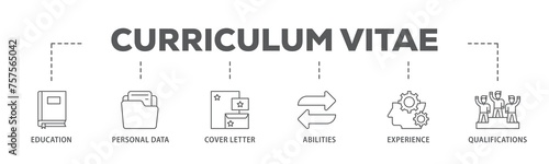 Curriculum vitae banner web icon illustration concept with icon of education, personal data, cover letter, abilities, experience and qualifications icon live stroke and easy to edit 