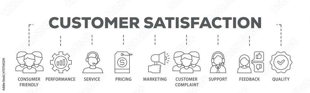 Customer satisfaction banner web icon illustration concept with icon of consumer friendly, performance, service, pricing, marketing, customer complaint icon live stroke and easy to edit Customer satisfaction banner web icon illustration concept with icon of consumer friendly, performance, service, pricing, marketing, customer complaint icon live stroke and easy to edit