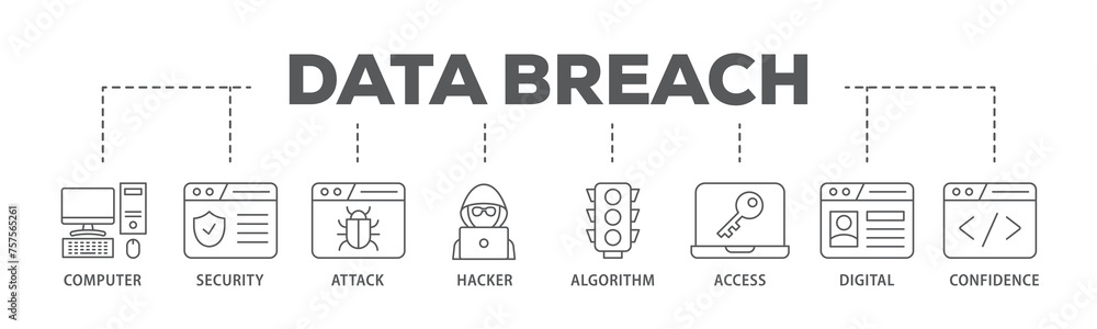 Data breach banner web icon illustration concept with icon of computer, security, attack, hacker, algorithm, access, digital and confidence icon live stroke and easy to edit Data breach banner web icon illustration concept with icon of computer, security, attack, hacker, algorithm, access, digital and confidence icon live stroke and easy to edit