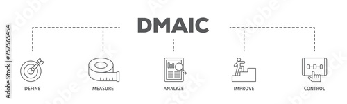 Dmaic banner web icon illustration concept with icon of management, performance, development, target icon live stroke and easy to edit 