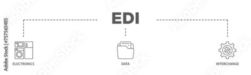 EDI banner web icon illustration concept with icon of a cloud server, exchange, database, file, chart, automation, and process  icon live stroke and easy to edit  photo