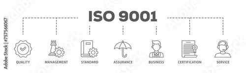 ISO 9001 banner web icon illustration concept with icon of environmental, planning, control, management, standard and certification icon live stroke and easy to edit 