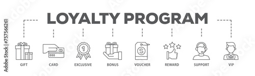 Loyalty program banner web icon illustration concept with icon of vip, support, bonus, reward, voucher, exclusive, card, gift icon live stroke and easy to edit 