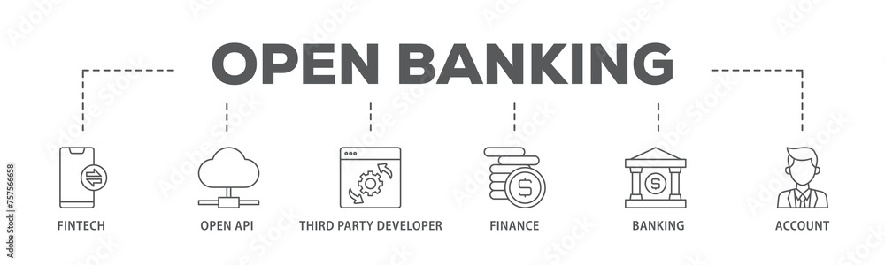Open banking banner web icon illustration concept with icon of the fintech, coding, open API, finance, banking, third party developer, and account icon live stroke and easy to edit 