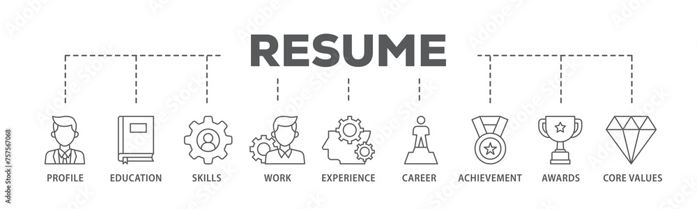 Fototapeta premium Resume banner web icon illustration concept with icon of profile, education, skills, work experience, career, achievement, awards, core values icon live stroke and easy to edit 