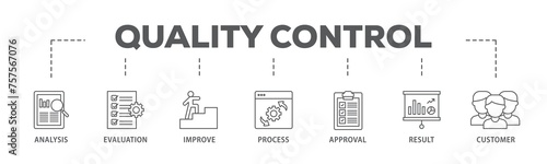 Quality control banner web icon illustration concept with icon of analysis, evaluation, improve, process, approval, result, and customer icon live stroke and easy to edit  © Tiger