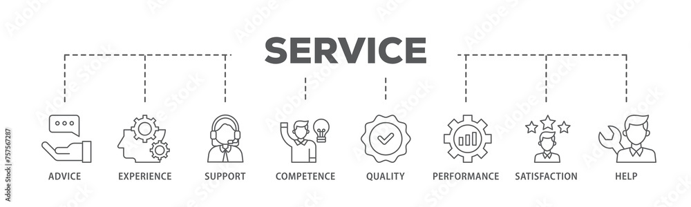 Service banner web icon illustration concept with icon of advice, experience, support, competence, quality, performance, satisfaction, help, and call center icon live stroke and easy to edit Service banner web icon illustration concept with icon of advice, experience, support, competence, quality, performance, satisfaction, help, and call center icon live stroke and easy to edit