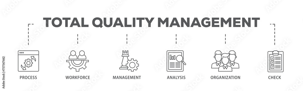 Total quality management banner web icon illustration concept with icon of process, workforce, management, analysis, organization and check icon live stroke and easy to edit Total quality management banner web icon illustration concept with icon of process, workforce, management, analysis, organization and check icon live stroke and easy to edit