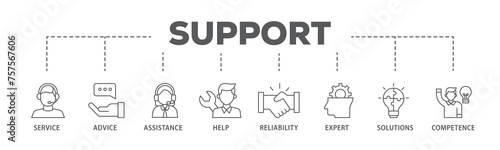 Support banner web icon illustration concept with icon of service, advice, assistance, help, reliability, expert, solutions and competence icon live stroke and easy to edit 