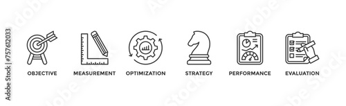 KPI banner web icon vector illustration concept for key performance indicator in the business metrics with an icon of objective, measurement, optimization, strategy, performance, and evaluation 