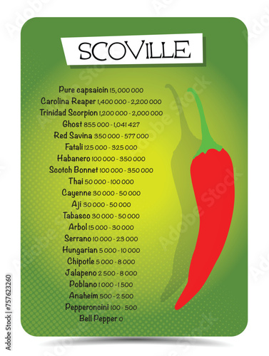 Scoville pepper heat unit scale illustration