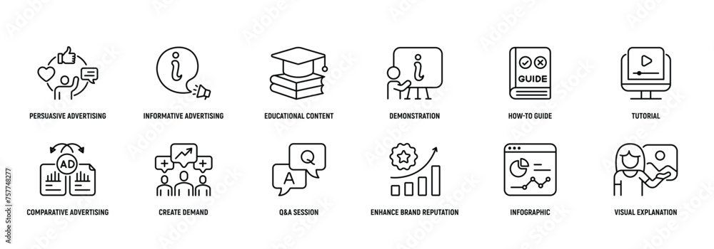 Informative Marketing icon Line Icon Set, Editable Stroke.Persuasive, Informative, Educational, Demonstration, How to Guide, Strategy. - obrazy, fototapety, plakaty 