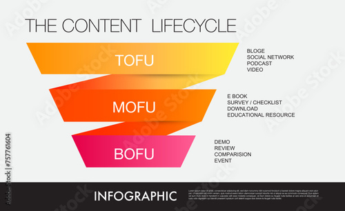 tofu mofu bofu infographic template for business marketing funnel diagram framework vision, Modern step timeline,