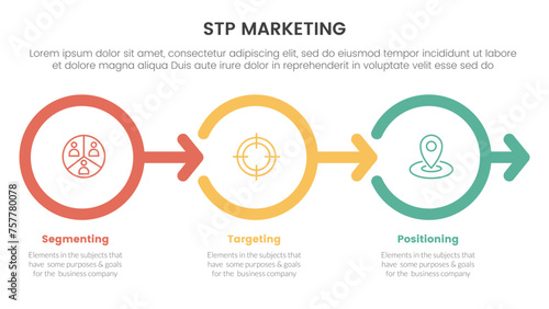 stp marketing strategy model for segmentation customer infographic with outline circle right arrow direction 3 points for slide presentation