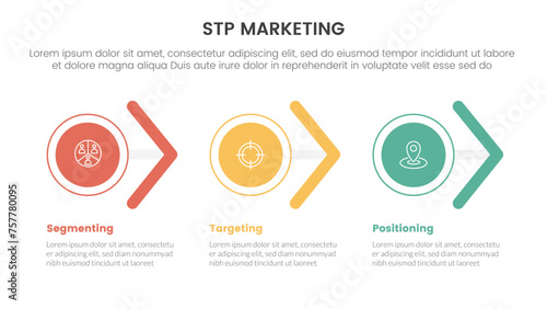 stp marketing strategy model for segmentation customer infographic with circle and arrow shape right direction 3 points for slide presentation