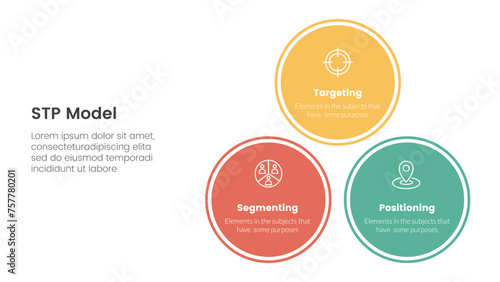 stp marketing strategy model for segmentation customer infographic with balance pyramid circle stack triangle structure 3 points for slide presentation