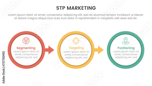 stp marketing strategy model for segmentation customer infographic with big outline circle arrow right direction 3 points for slide presentation