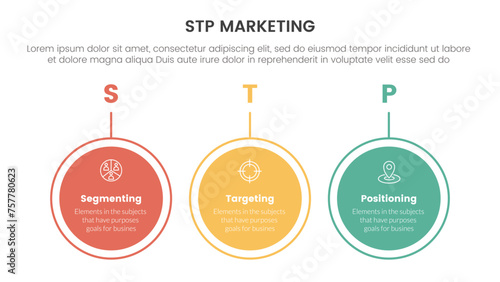 stp marketing strategy model for segmentation customer infographic with big circle outline horizontal 3 points for slide presentation