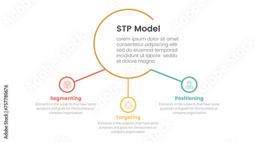 stp marketing strategy model for segmentation customer infographic with big circle and small circle linked 3 points for slide presentation