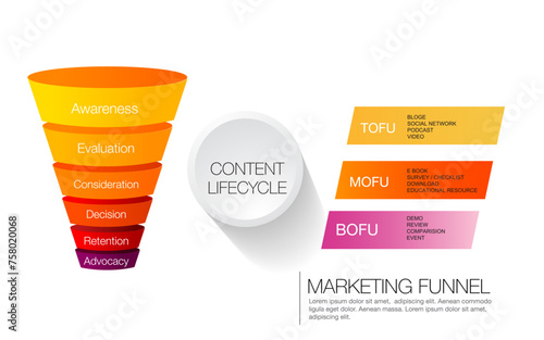 tofu mofu bofu infographic template for business marketing funnel diagram framework vision, Modern step timeline