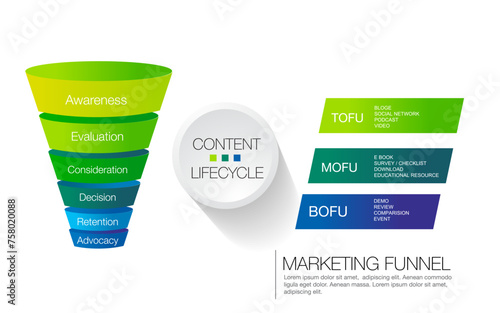 tofu mofu bofu infographic template for business marketing funnel diagram framework vision, Modern step timeline