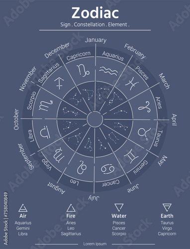 Zodiac signs constellations circle vector illustration night theme