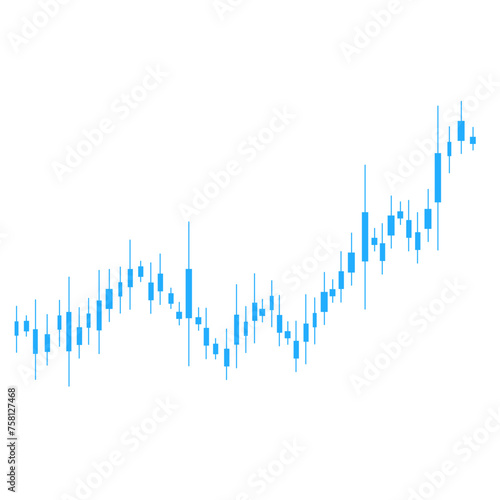 Forex Trading Market Charts
