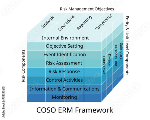 COSO ERM Framework and guidance on enterprise risk management, internal control, fraud deterrence 