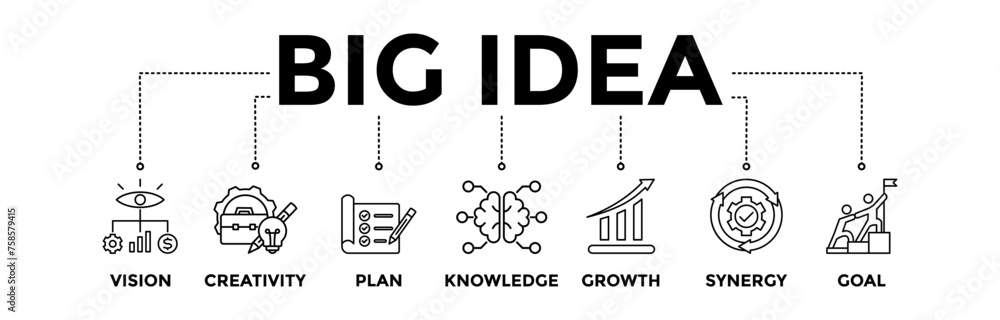 Big Idea banner icons set with black outline icon of vision, creativity, plan, knowledge, growth, synergy, and goal Big Idea banner icons set with black outline icon of vision, creativity, plan, knowledge, growth, synergy, and goal