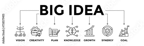 Big Idea banner icons set with black outline icon of vision, creativity, plan, knowledge, growth, synergy, and goal