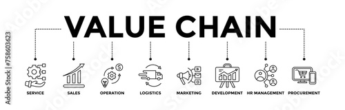 Value Chain banner icons set with black outline icon of service, sales, operation, logistics, marketing, development, HR management, procurement