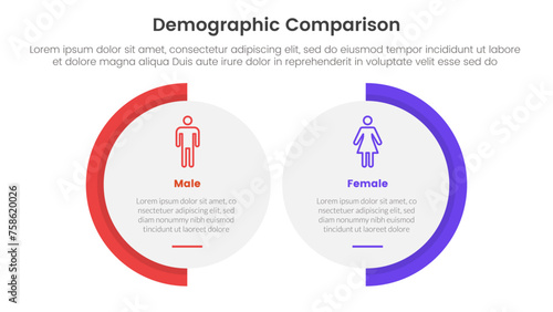 demographic man vs woman comparison concept for infographic template banner with big circle shape variation with two point list information