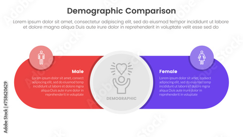 demographic man vs woman comparison concept for infographic template banner with big circle center and round shape with two point list information